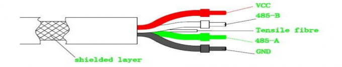 Aufgelöste Sauerstoff-Sensoren und -meter